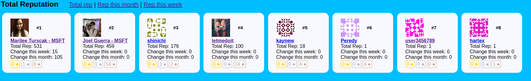 Screenshot of example leaderboard
